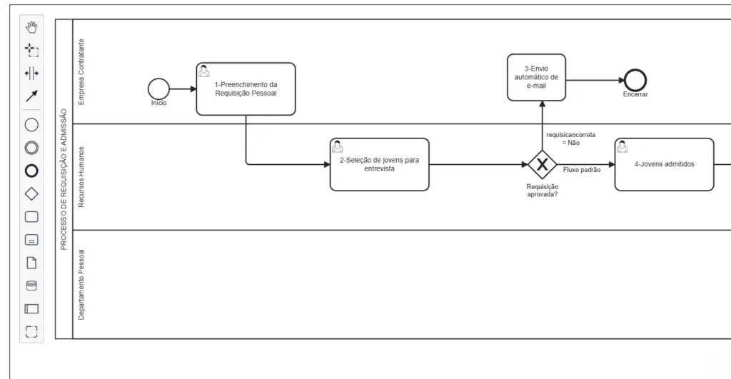 Tela completa de fluxos de processos do iBPM Nash